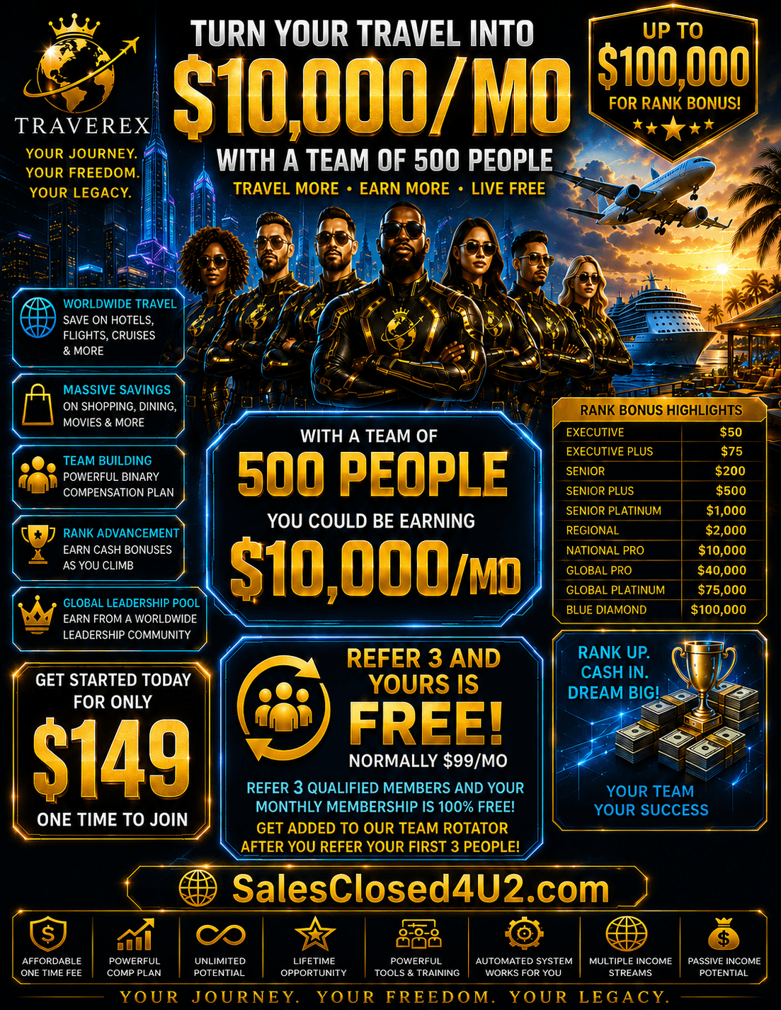TRAVEREX